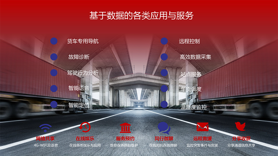 1542593220219462.png 智能浪潮之巔-卡車物流運(yùn)輸智能網(wǎng)聯(lián)共享化解決方案-16 副本.png